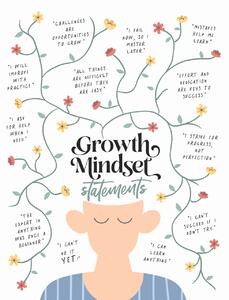 Ilustracija Growth Mindset Statements, Beth Cai, (30 x 40 cm)