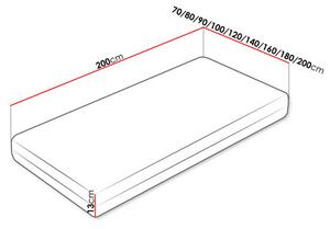 Zondo.hr Pjenasti madrac 160x200cm Sancionados . 1122933