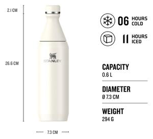 Krem boca za vodu od nehrđajućeg čelika 600 ml All Day Slim – Stanley