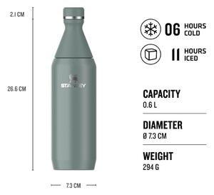 Zelena boca za vodu od nehrđajućeg čelika 600 ml All Day Slim – Stanley