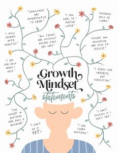 Ilustracija Growth Mindset Statements, Beth Cai