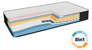 Madrac Dormeo iMemory S+ Silver 25 cm