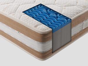 Madrac MemoGel Fresh 90x190