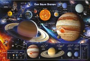 Poster Our Solar System, (91.5 x 61 cm)
