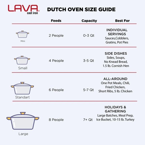 Lava okrugli Dutch oven
