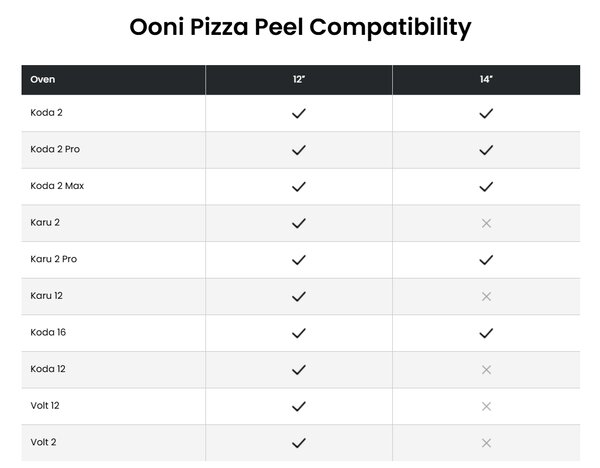 Ooni Fatboy perforirana 14" lopatica za pizzu