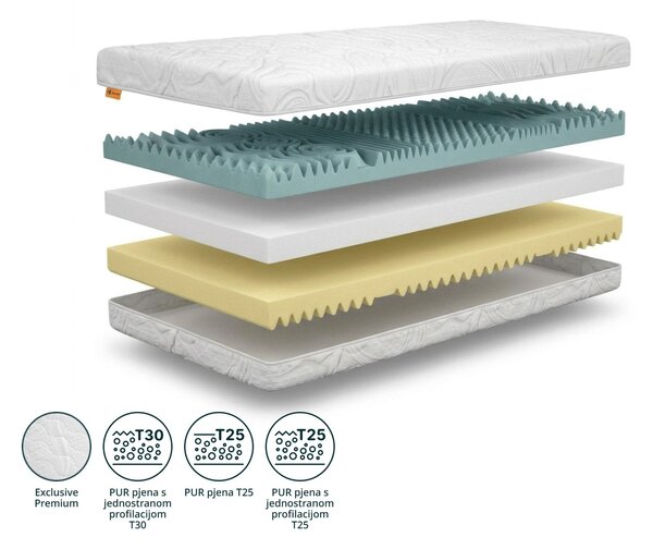 Wilsondo Visoki pjenasti madrac Komfort Premium 80x200x24 - navlaka Exclusive Premium