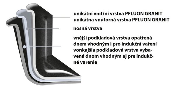 Ploča za roštilj Grande - Orion