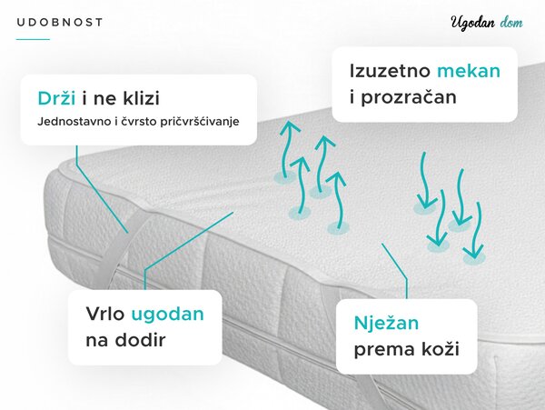 Vodootporni štitnik madraca FROTE za krevetić 60 x 120 cm