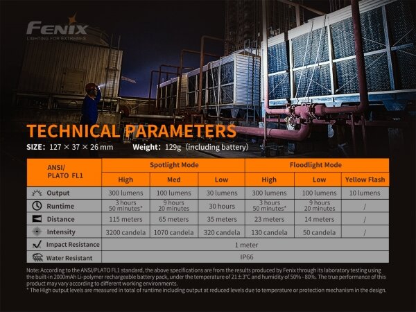 Fenix WT16R - LED Punjiva baterijska svjetiljka 2xLED/USB IP66 300 lm 30 h