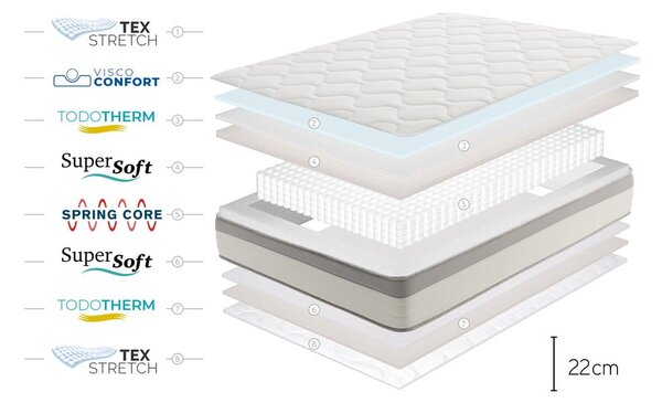 Dvostrani madrac Moonia Spring Max Bagged Springs, 180 x 200 cm