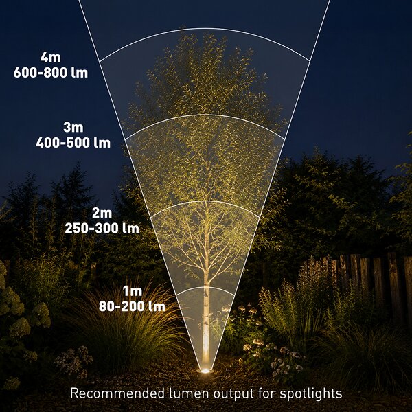Moderni vrtni reflektor crni uklj. LED podesiv s kabelom i utikačem 250 cm IP65 - Basic