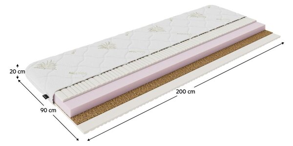 Zondo.hr Pjenasti madrac 90x200 cm Silwig (T3/T4). 1119704