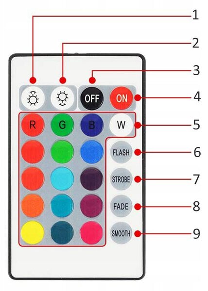 4x LED RGB rebrast vozila interijera 12V + daljinski i aplikacija
