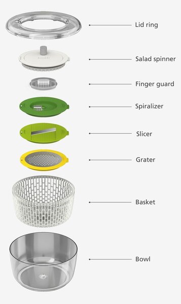 4-dijelni set za pripremu salate Joseph Joseph Multi-Prep