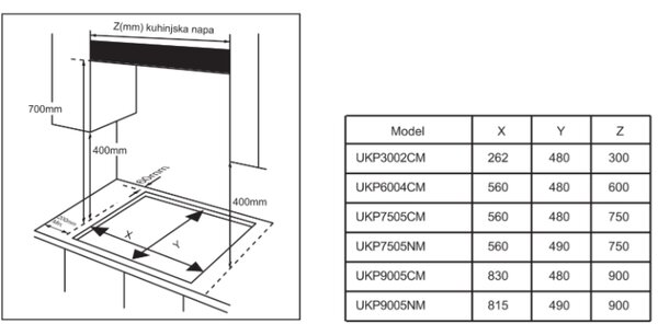 UGRADBENA PLOČA KONČAR UKP 7505 CM