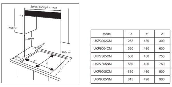 UGRADBENA PLOČA KONČAR UKP 3002 CM
