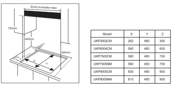 UGRADBENA PLOČA KONČAR UKP 9005 CM