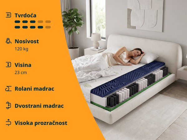 Wilsondo Džepićasti opružni madrac Ellie 80x200 - Aloe Vera navlaka