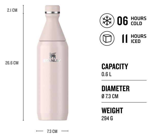 Svijetlo ružičasta termosica od nehrđajućeg čelika 600 ml All Day Slim Bottle Rose Quartz – Stanley