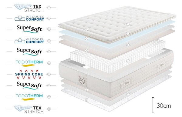 Tvrdi madrac s oprugama s termo regulacijom 120x200 cm WESTIN SPRING – Moonia
