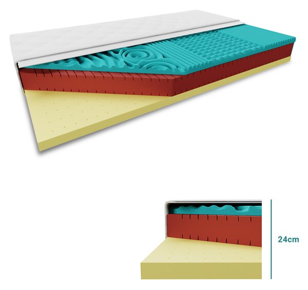 Antibakterijski madrac LATEX 24 cm 90 x 200 cm Zaštita madraca: BEZ zaštite madraca