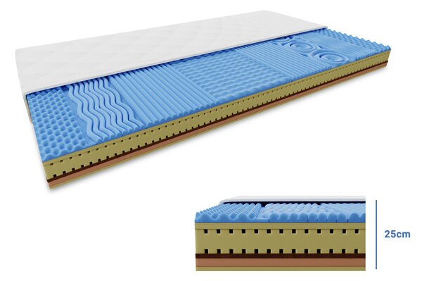 Madrac od pjene COCO LORIA 25 cm 90 x 200 cm Zaštita madraca: BEZ zaštite madraca