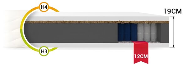 Wilsondo Džepićasti opružni madrac Hunt 80x200x19 s kokosom (2 kom) 1+1