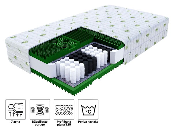 Wilsondo Džepićasti opružni madrac Queemi 80x200 - Aloe Vera navlaka