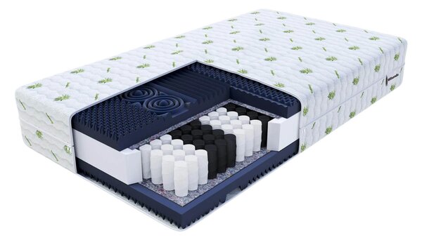 Wilsondo Džepićasti opružni madrac Ellie 140x200 - Aloe Vera navlaka