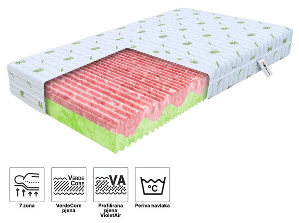 Wilsondo Madrac s profiliranom pjenom Zuno 80x200 Navlaka: AloeVera