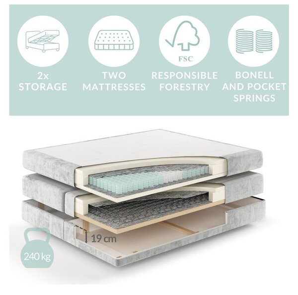 Krem boxspring krevet s prostorom za pohranu 200x200 cm Blend – Maison de Rêve