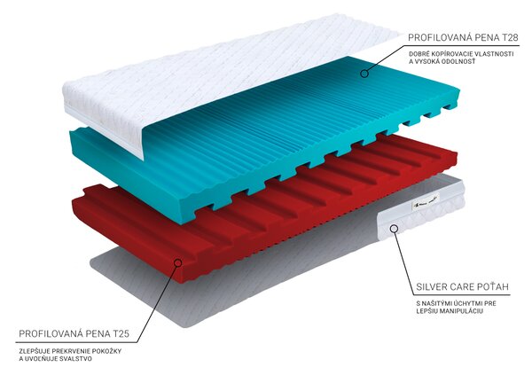 Pjenasti zdravstveni madrac Eco premium 80x200