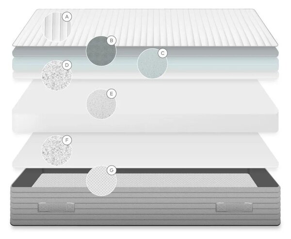 Srednje tvrd madrac od pjene s termo regulacijom 135x190 cm Yoko – Kave Home