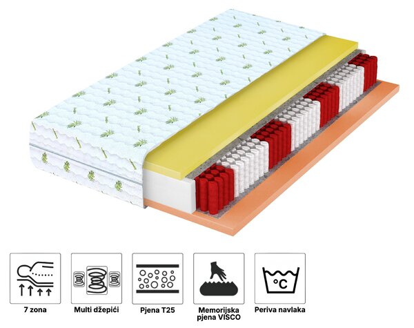 Džepičasti madrac po mjeri Ivory Dimenzija: do 80x200