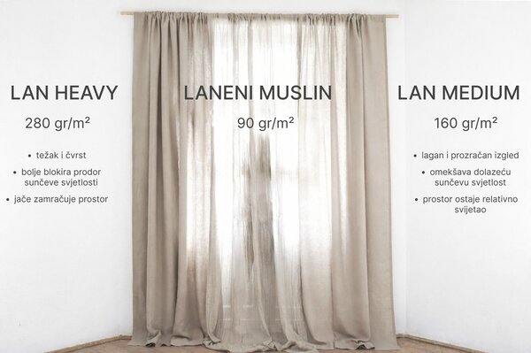 Rimska zavjesa šir. 100 cm Linen Muslin 2 boje