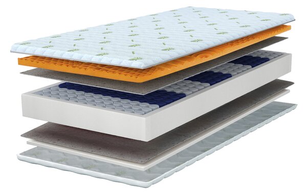 Wilsondo Visoki džepićasti madrac Zeus Premium 80x200x24 – navlaka Aloe Vera