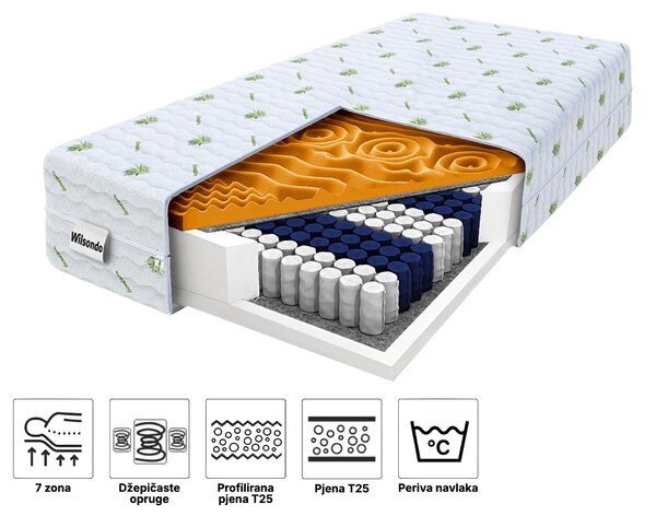 Wilsondo Visoki džepićasti madrac Zeus Premium 80x200x24 – navlaka Aloe Vera