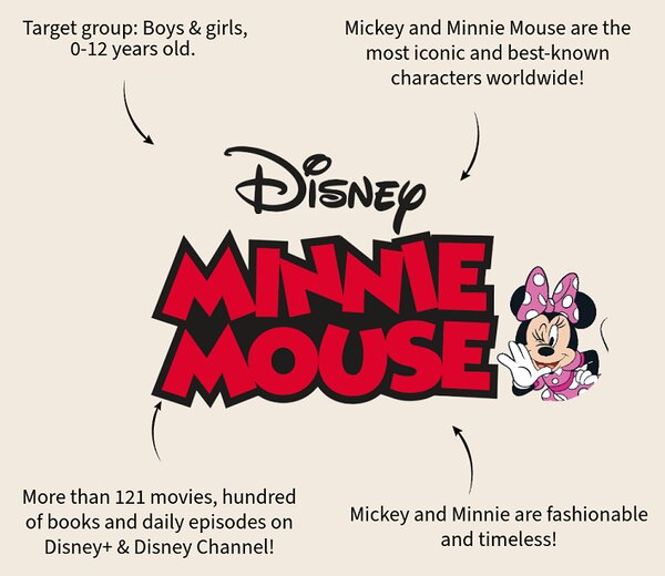 Disney termosica Minnie Mouse Thirsty For More, 700 ml - ljubičasta