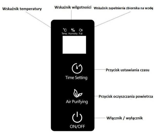 90W odvlaživač i apsorber vlage LCD White 2.2L