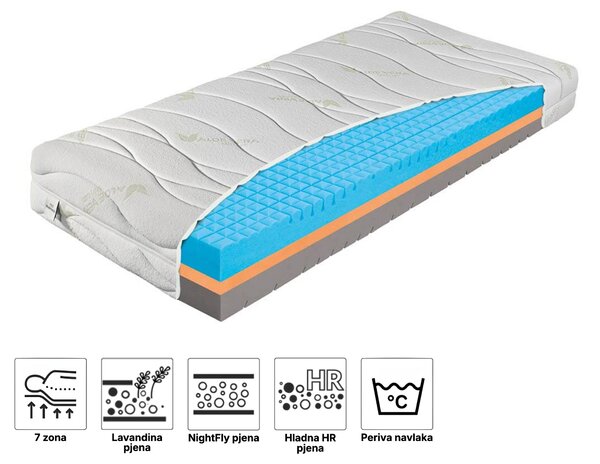 Medicinski madrac Yosemit Lavender 80x200 Navlaka: AloeVera