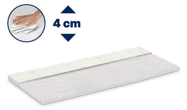Nadmadrac Renew Natura Dormeo 4 cm