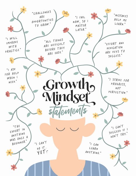 Ilustracija Growth Mindset Statements, Beth Cai, (30 x 40 cm)