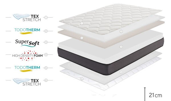 Dvostrani madrac Moonia Nordic Flex, 180 x 200 cm