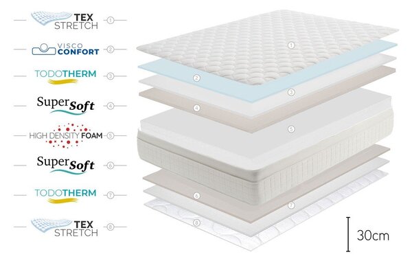 Dvostrani madrac Moonia Royal Premium, 160 x 200 cm
