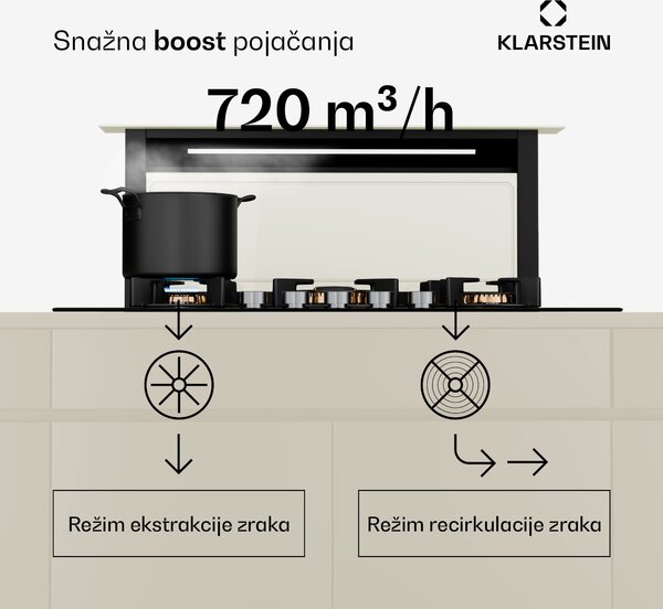 Klarstein Victoria Downdraft kuhinjska napa | 90 cm | A++ | 3 razine | do 713,8 m³/h | 120 W