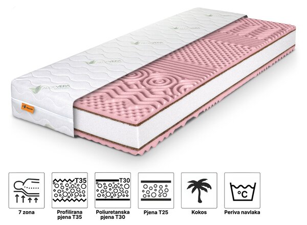 Wilsondo Pjenasti madrac s kokosom Pinkcoco Plus 80x200x20 - Aloe Vera navlaka