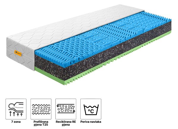 Ekološki pjenasti madrac Mellora 80x200