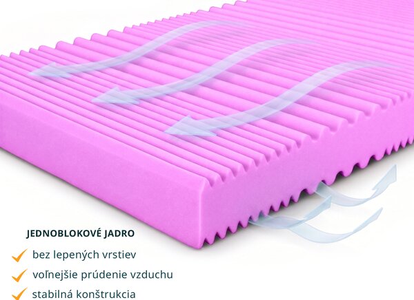 Pjenasti madrac Syrion 80x200