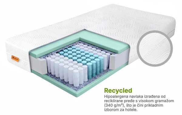 Wilsondo Džepićasti opružni madrac Restin 80x200 - Recycled navlaka